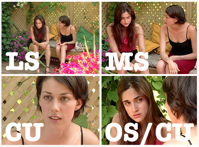 Long Shot, Medium Shot, Close Up, Over-the-shoulder Close Up